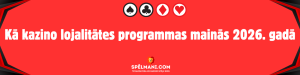 Kā kazino lojalitātes programmas mainās 2026. gadā